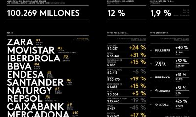 ranking Kantar BrandZ de las 30 marcas españolas más valiosas